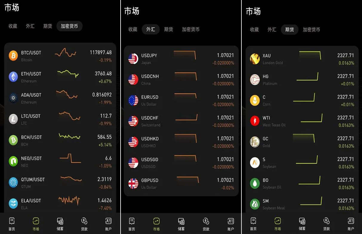 【多语言海外综合交易所系统源码】外汇/期货/虚拟币/Ai量化/贷款/期权交易源码下载