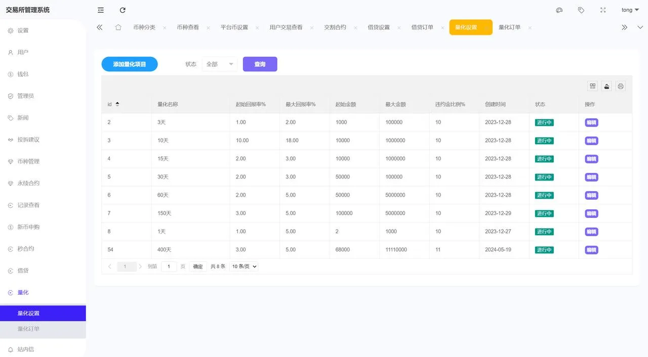 【多语言海外综合交易所系统源码】外汇/期货/虚拟币/Ai量化/贷款/期权交易源码下载