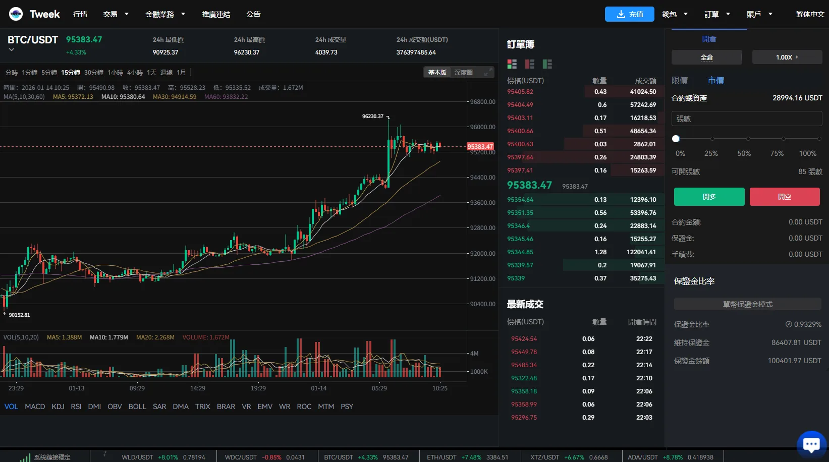 多语言交易所系统/永续合约交割合约/K线控制/C2C/借币