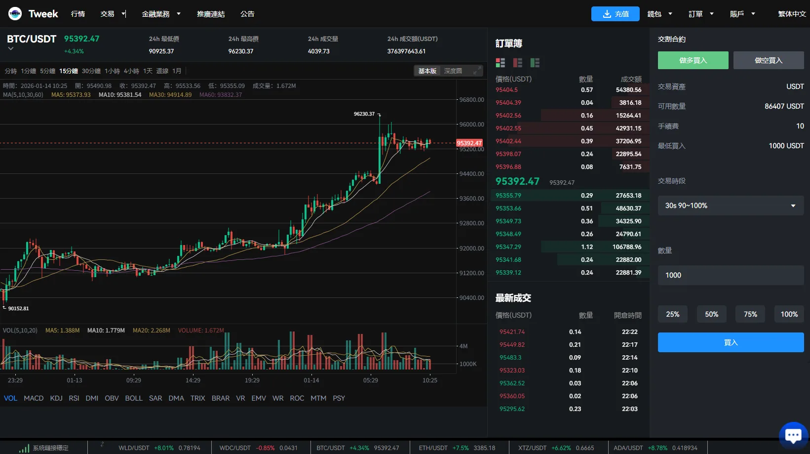 多语言交易所系统/永续合约交割合约/K线控制/C2C/借币