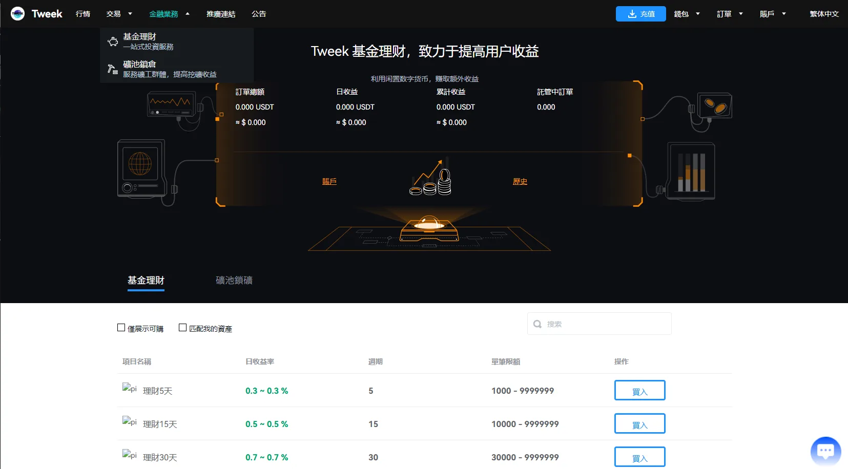 多语言交易所系统/永续合约交割合约/K线控制/C2C/借币