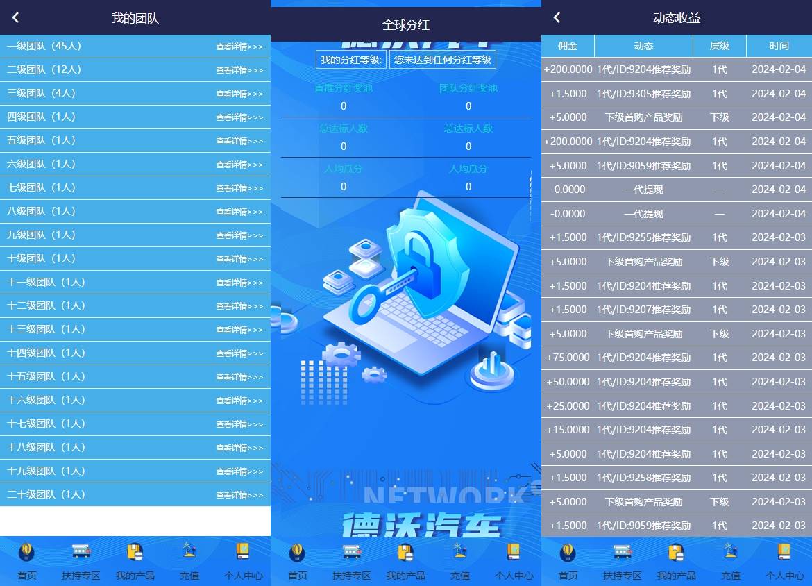 德沃汽车投资理财源码/汽车租凭投资理财源码