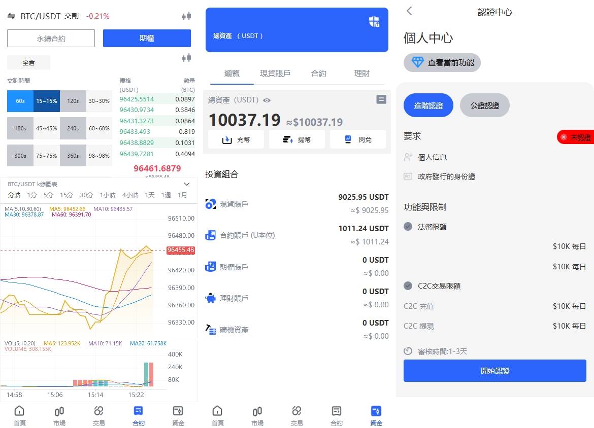海外JAVA交易所源码/多语言交易所/币币/永续合约/期权交易 - 图4