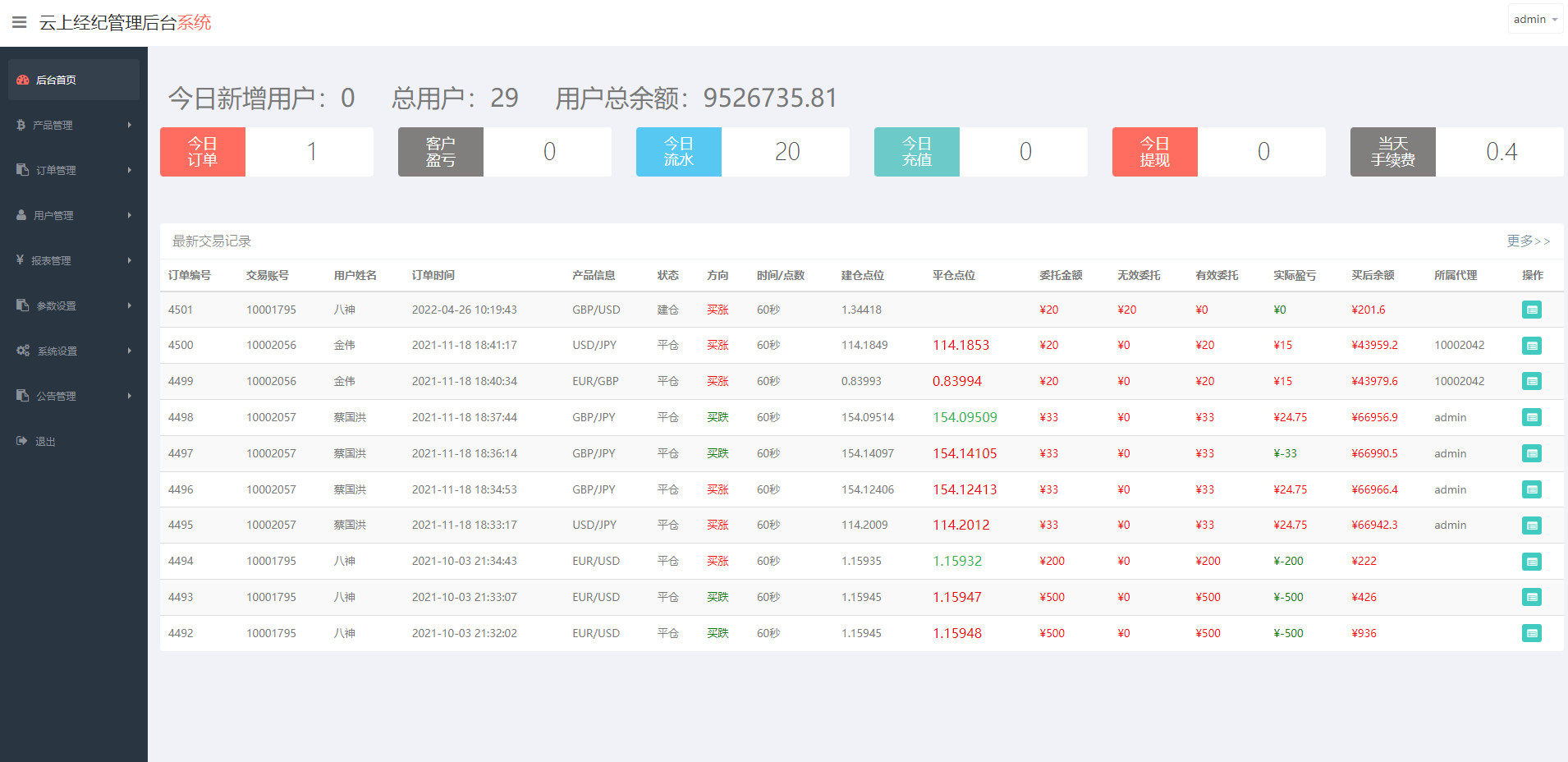 海外双语言微交易源码系统/微盘外汇/投资理财源码/虚拟币充值 - 图4