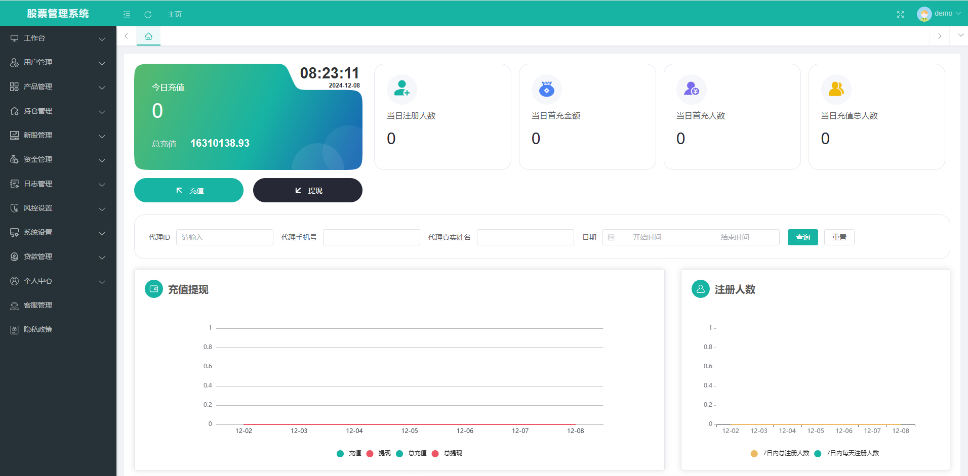 海外股票系统前端后端vue服务端Java/多语言股票交易策略/IPO/大宗/印度股票 - 图4