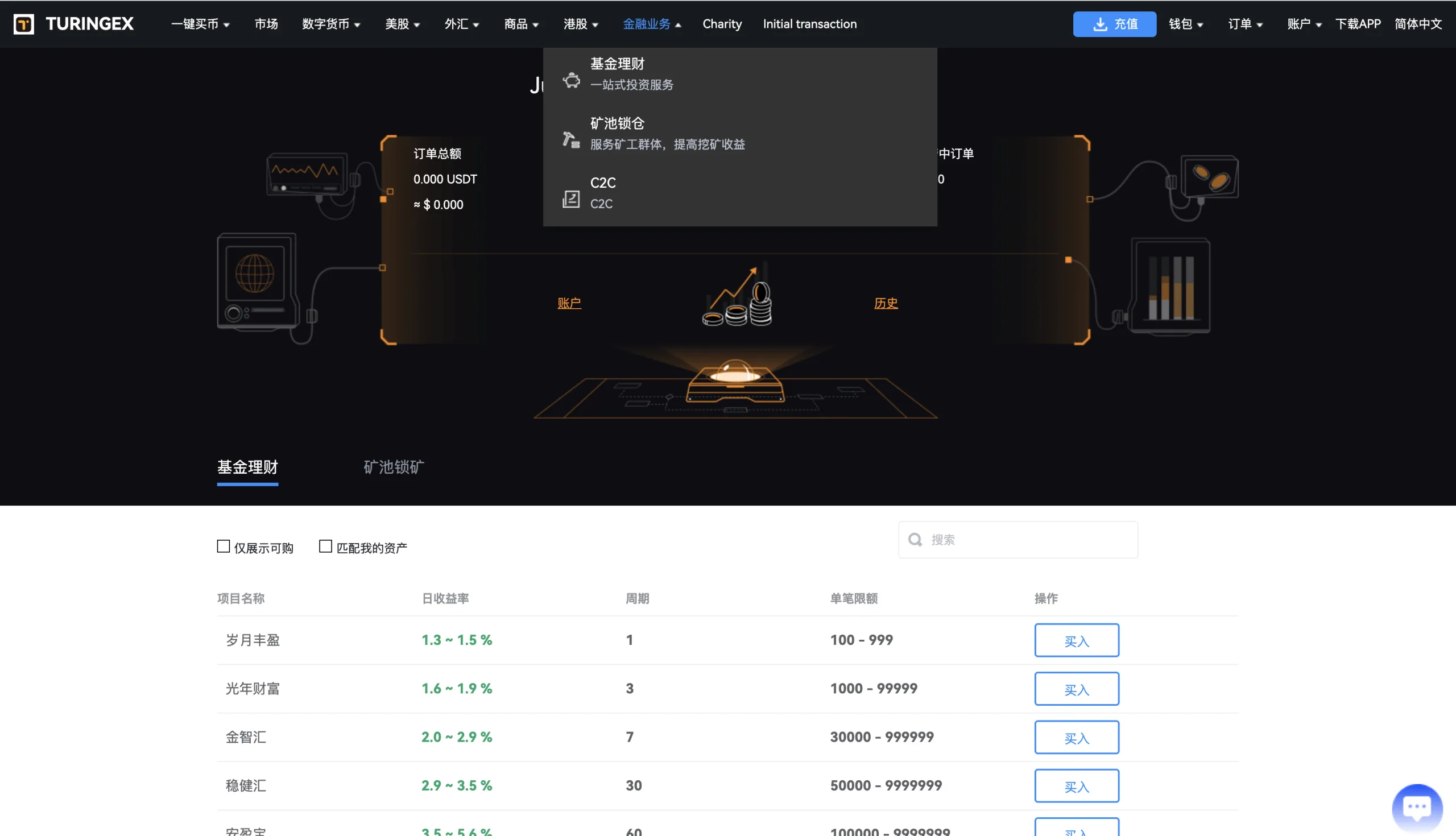 【海外多语言区块链交易所系统源码】dapp交易所源码虚拟币综合股票交易所源码 支持跟单 直播