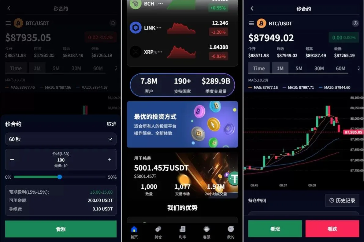 【多语言海外虚拟币微盘源码】VUE海外虚拟币微盘秒合约微盘系统源码/秒合约交易/信用分/实名 - 图2